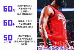 pg电子下载关于比赛规则变更引发热议！，哈登在MAD比赛中比赛规则变更观众掌声雷动的信息