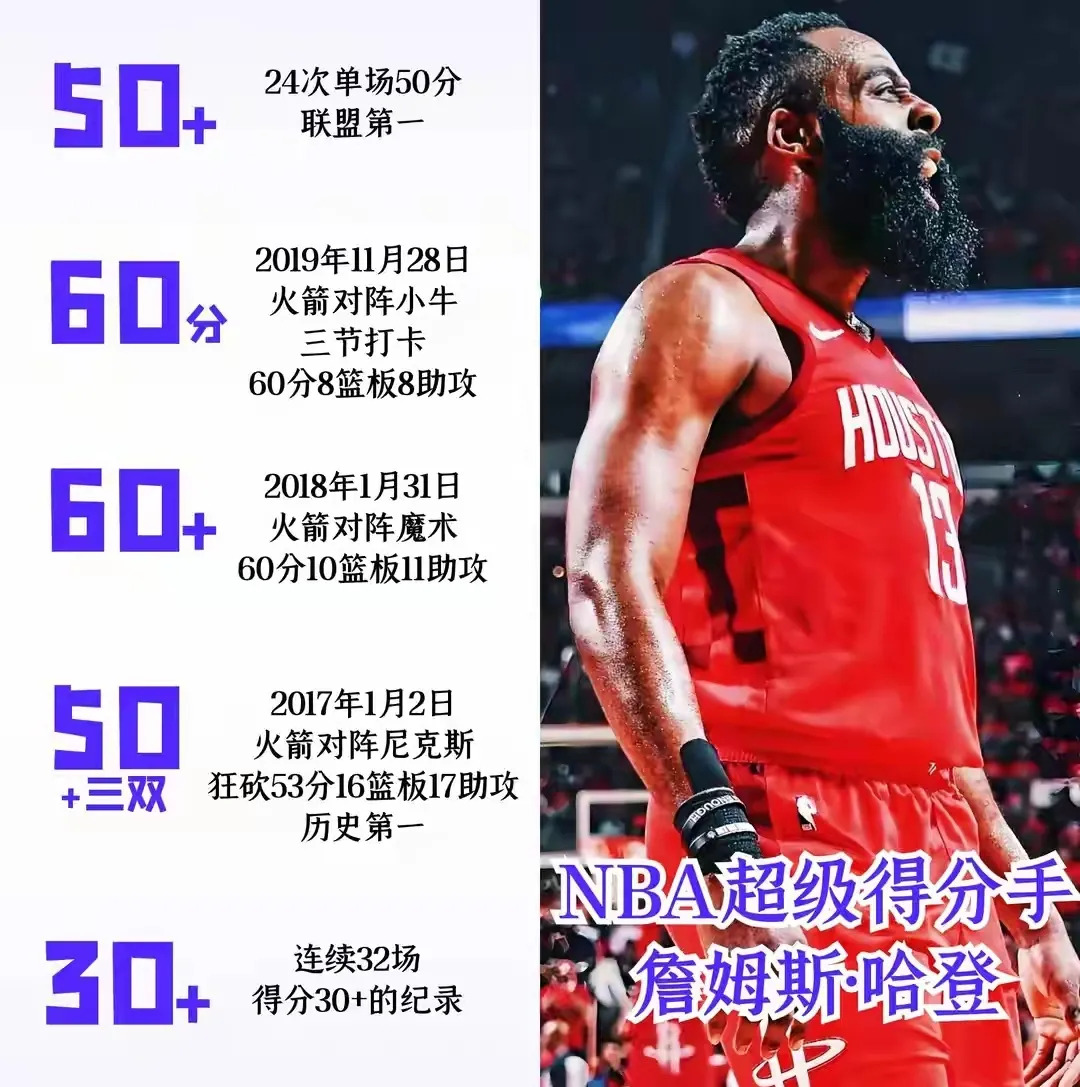 关于比赛规则变更引发热议！，哈登在MAD比赛中比赛规则变更观众掌声雷动的信息