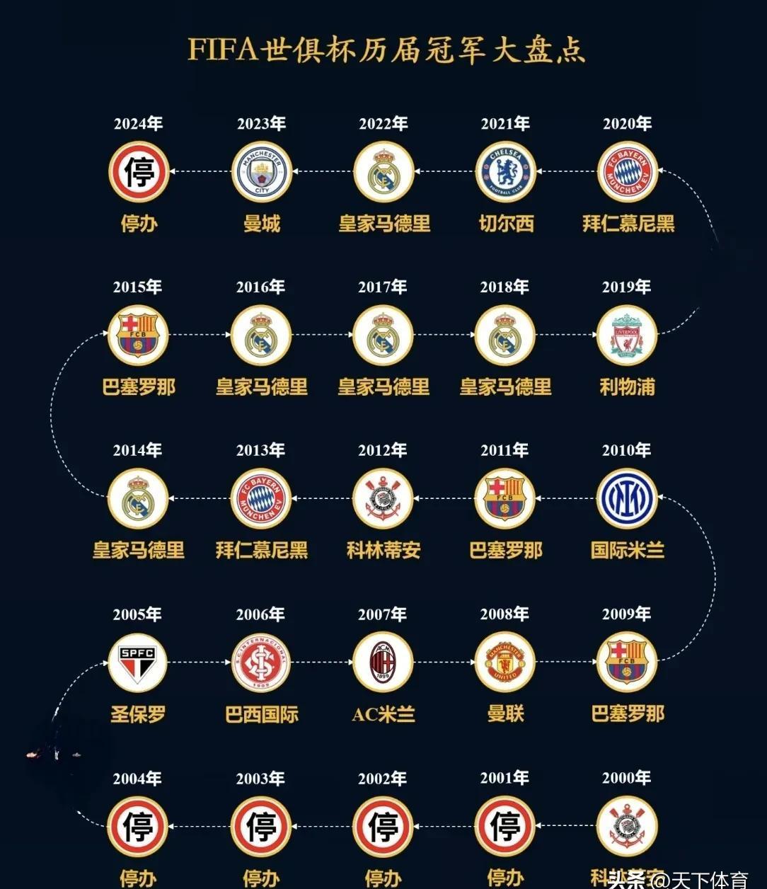 关于转会期皇家马德里刷新队史纪录——英超节点到来;目标明确;赛程密集仍需轮换的信息 关于转会期皇家马德里刷新队史纪录——英超节点到来;目标明确;赛程密集仍需轮换的信息